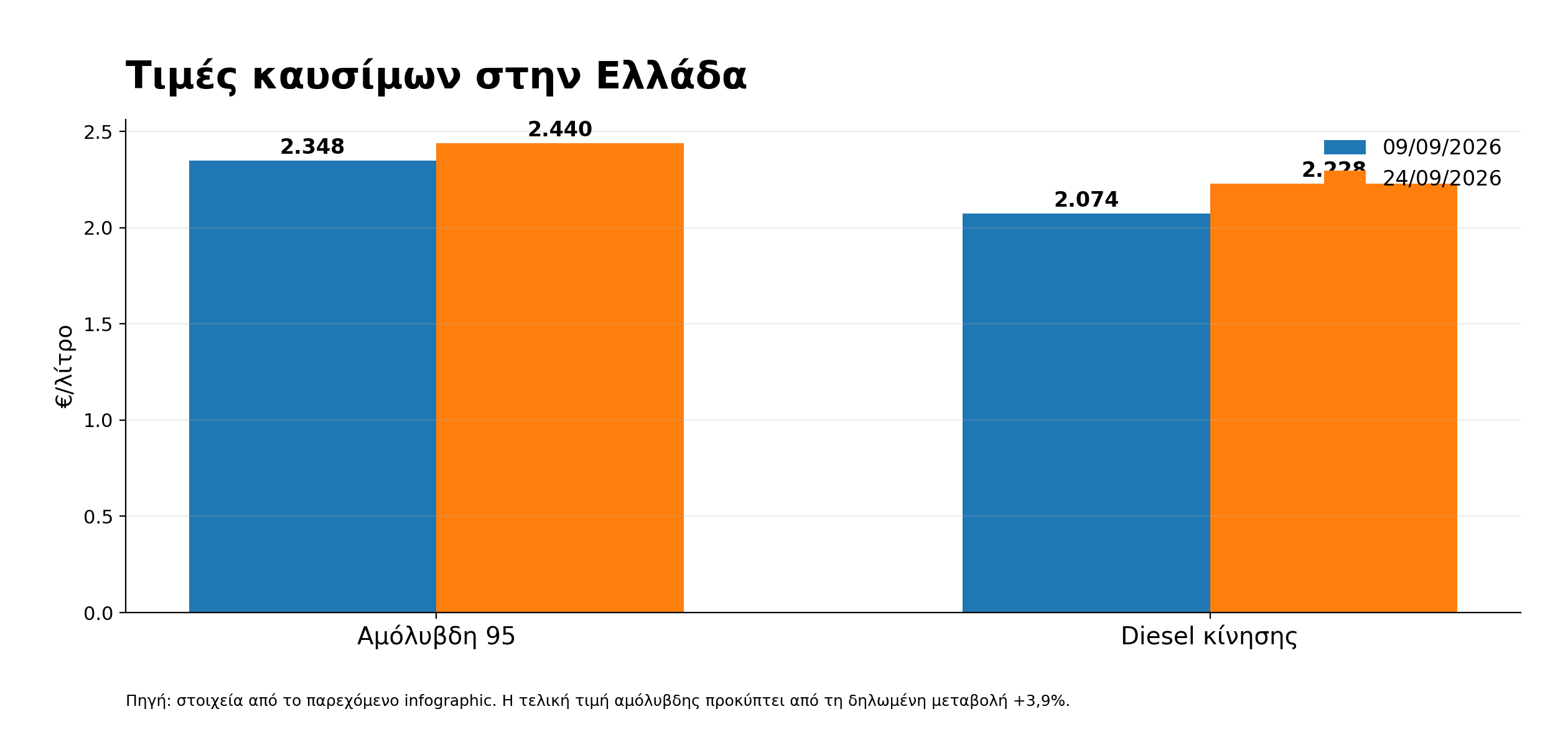 01 energy fuel prices 2520x1200[1]