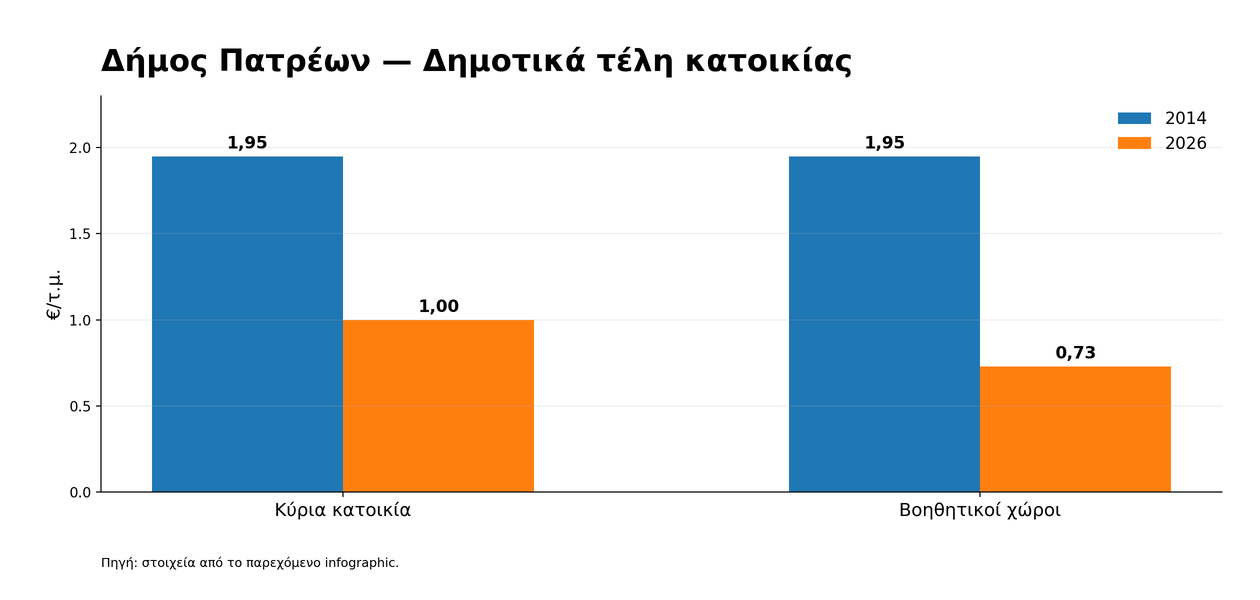 05 patras municipal fees 1260x600[1]