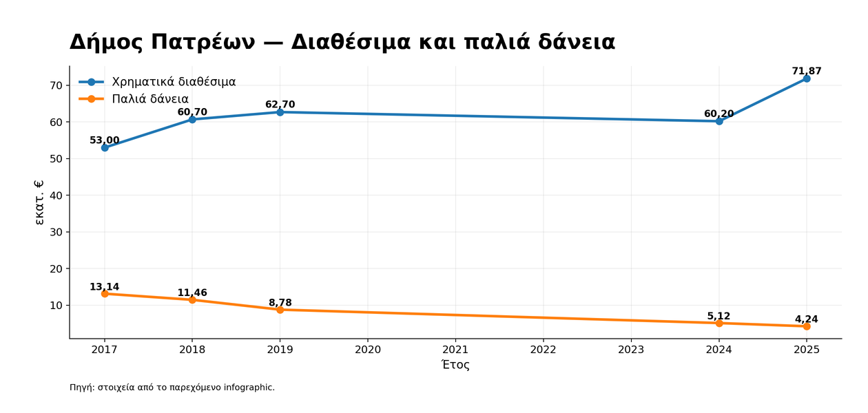 06 patras cash vs loans 1260x600[1]