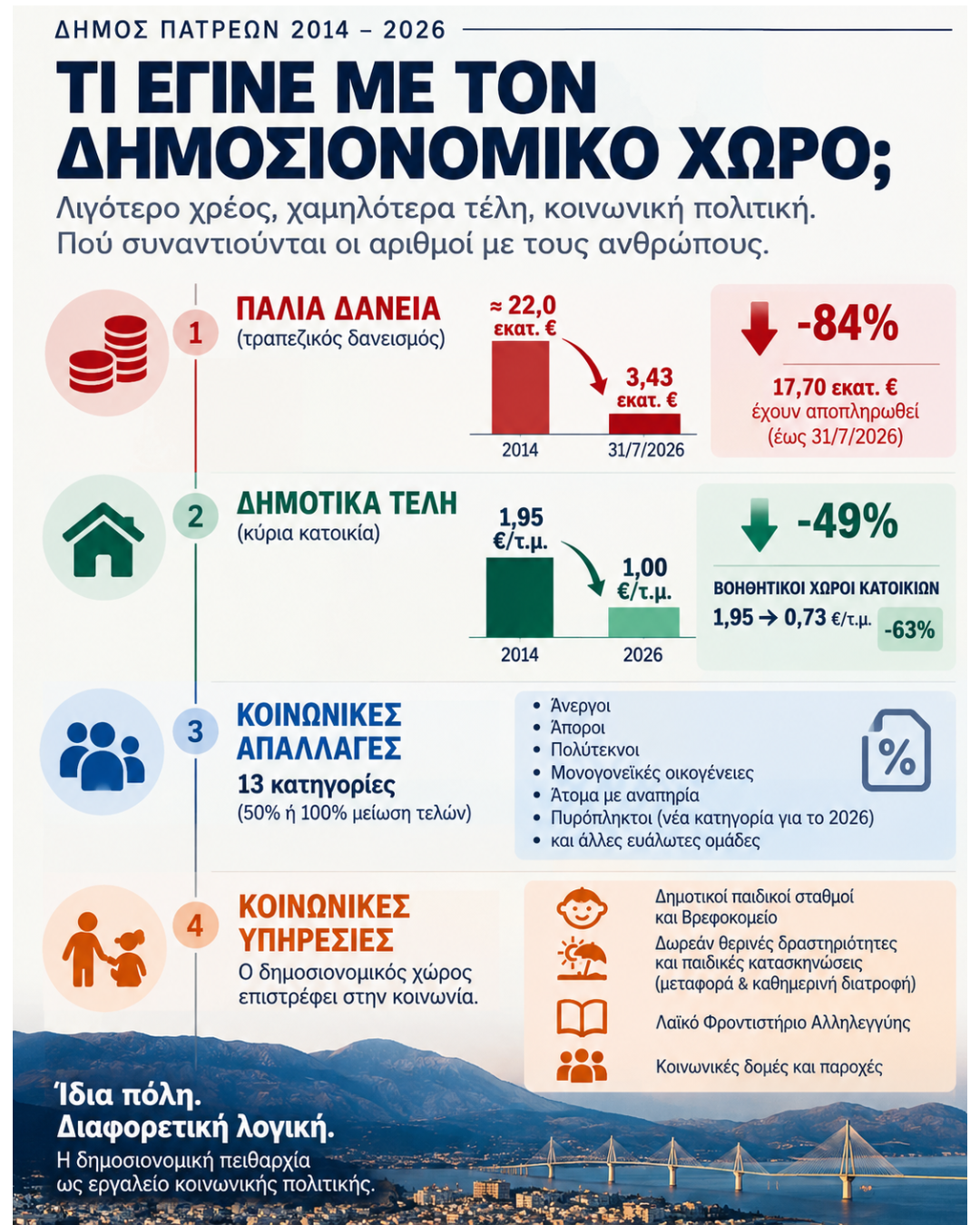 dimos patras 2